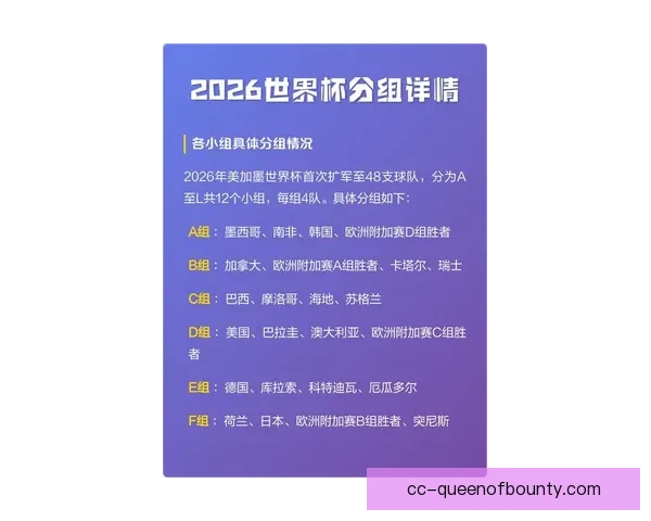 聚焦2026年世界杯格局演变与冠军走势深度预测分析全面前瞻球队实力